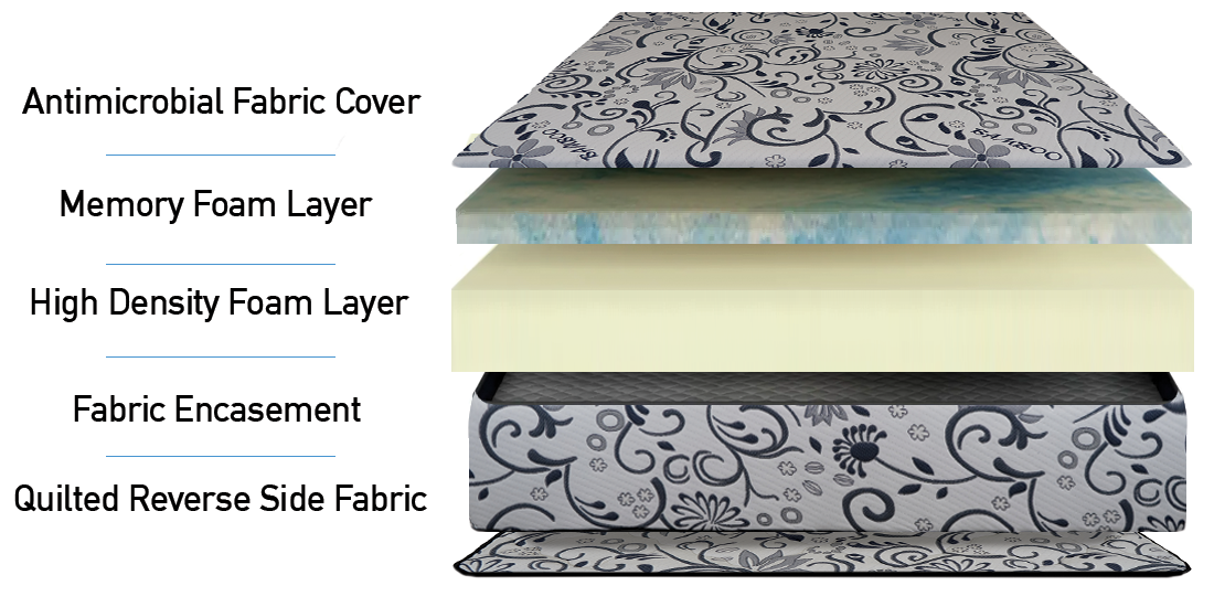 Hazel Mattress placed in a modern bedroom setup for all sleep styles